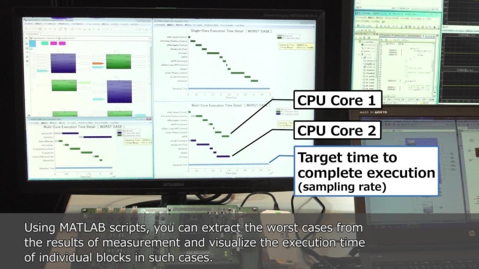 Multi-core Model-Based Environment