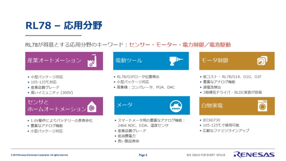 RL78クイックソリューション