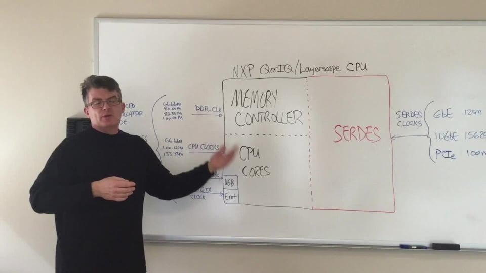 Overview of Timing Requirements for NXP QorIQ LS Processors