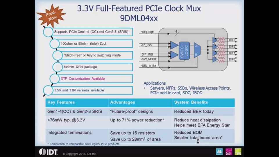 PCI Express (PCIe) Clock Multiplexers by IDT