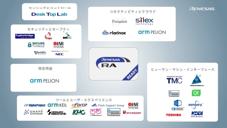RAファミリのパートナエコシステム概要