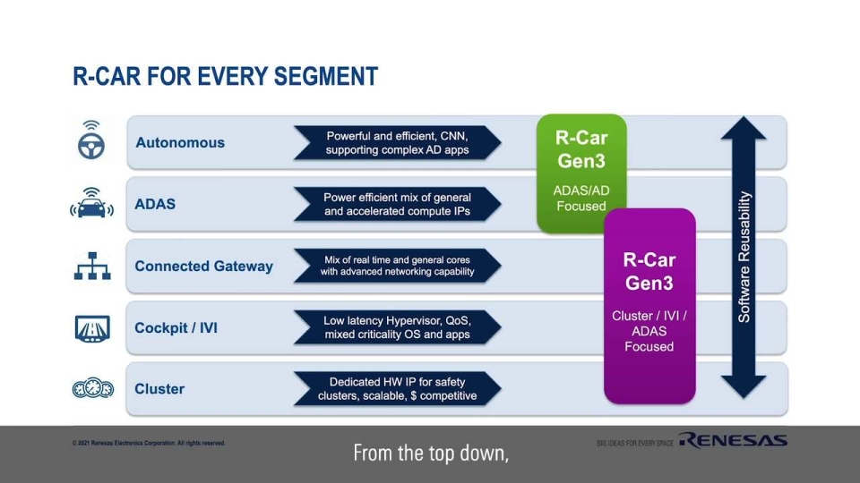Digital Products Enabling ADAS, Automated Driving and Connected Vehicles