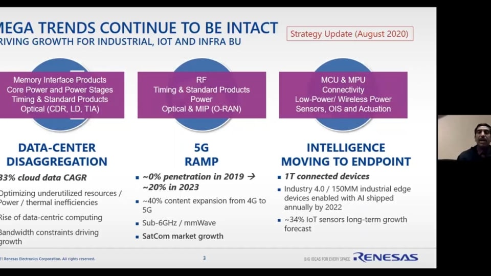 Infra, Industrial and IoT strategy / Q&A (同時通訳音声) - Analyst Day (2021年3月3日)