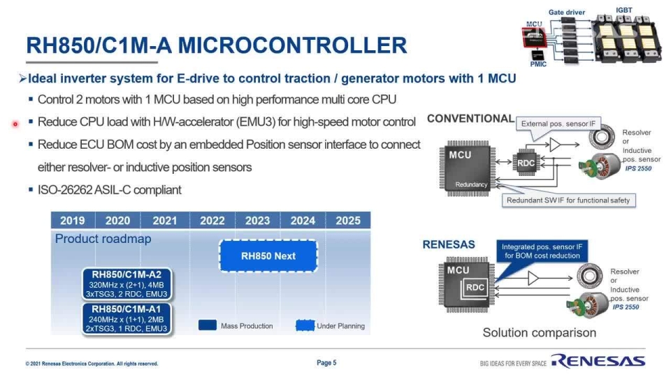 Renesas xEV Solutions for Traction Inverters