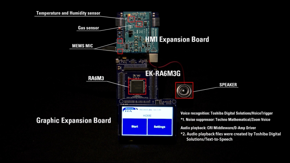 RA6M3 HMI Solution
