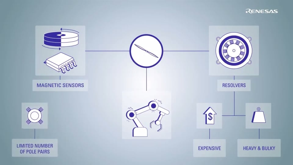 IPS2 Product Family of High-Speed Inductive Position Sensors for Automotive and Industrial Applications in Motor Commutation