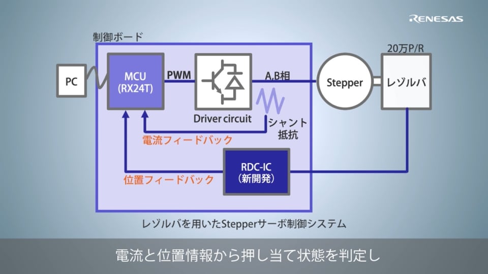 押し当て原点復帰デモ