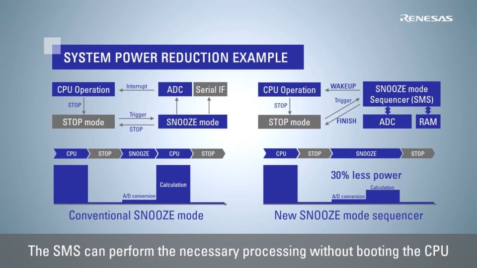 New SMS Function for RL78/G23