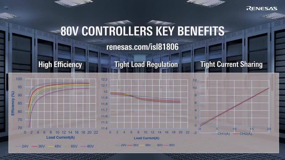 High-performance 80V Dual-phase Buck and Boost Controllers for GaN FETs