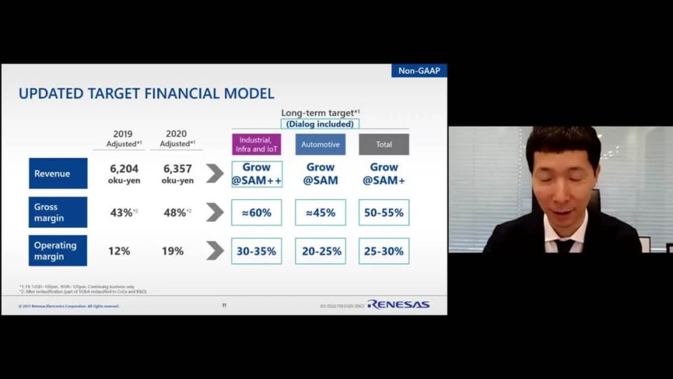 Progress update / Q&A - Progress Update（2021年9月29日）