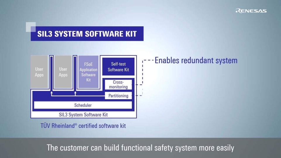 Introduction to Renesas Functional Safety