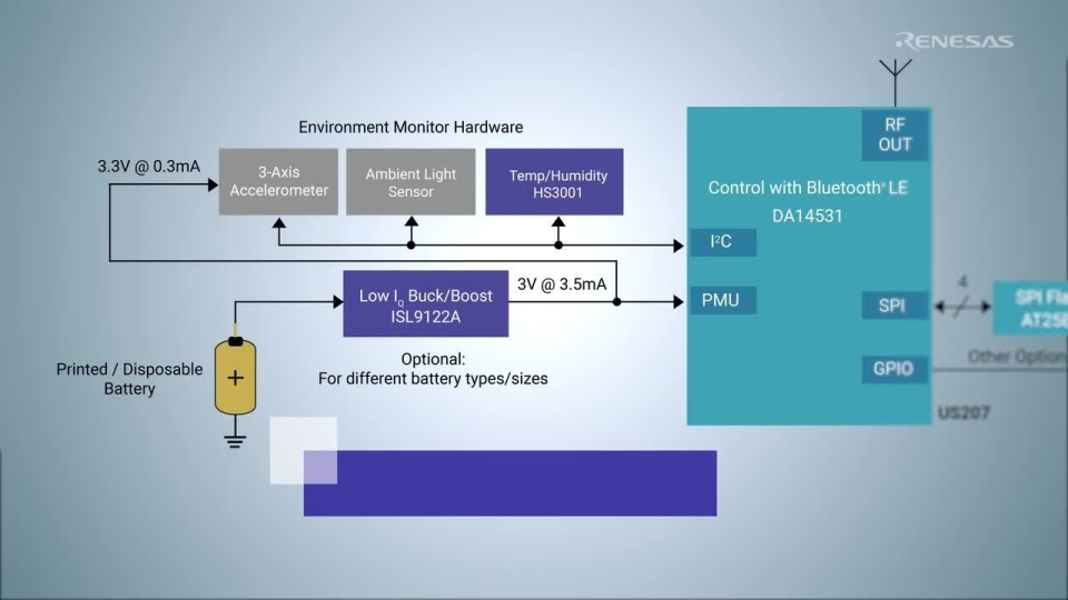 Smart Asset Tracking Label