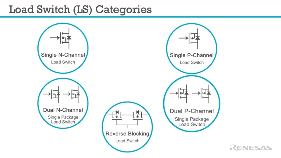 Introduction to Ultra Low RDSon Load Switches
