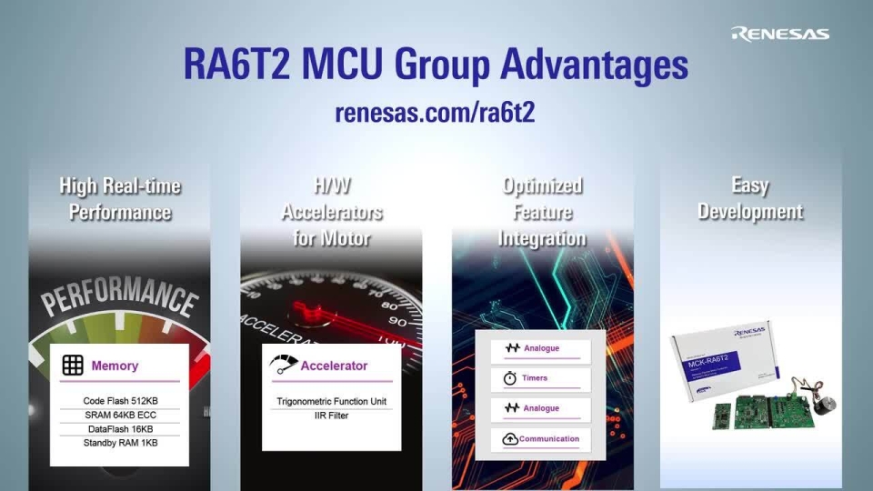 Renesas' RA6T2 Group MCUs