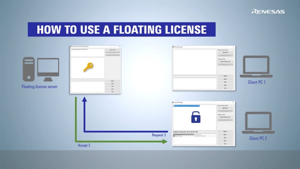 CC-RL/CC-RX/CC-RH コンパイラ チュートリアル - フローティング ライセンスの使い方