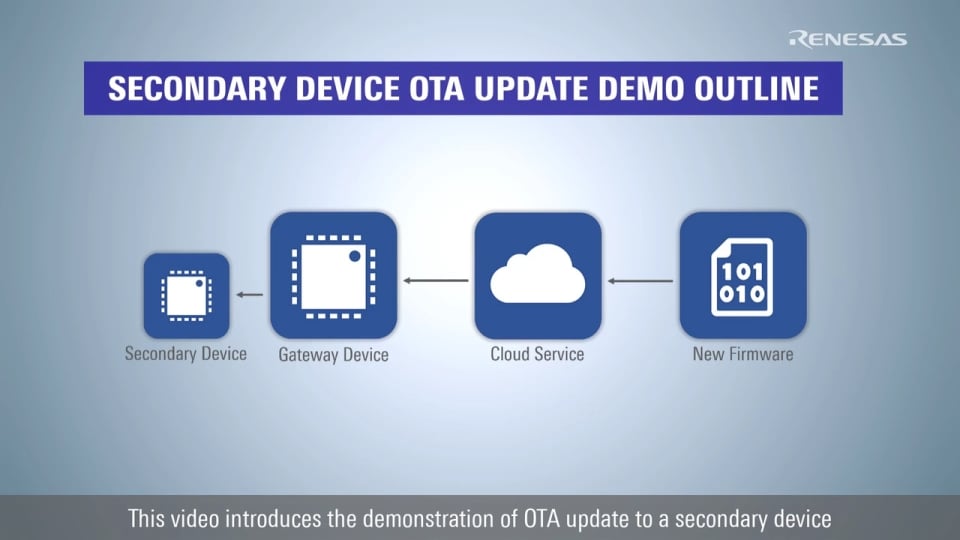 Secondary Device OTA Update using FreeRTOS and Amazon Web Services