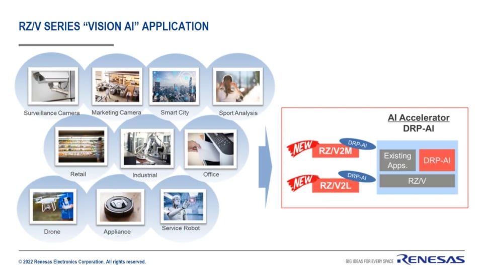 Online Training on RZ/V Series – The Embedded Vision AI MPUs