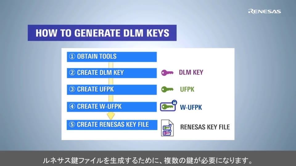Renesas Flash Programmerチュートリアルビデオ - セキュア暗号エンジンSCE9を搭載したRAのDLM鍵の生成と書き込み方法