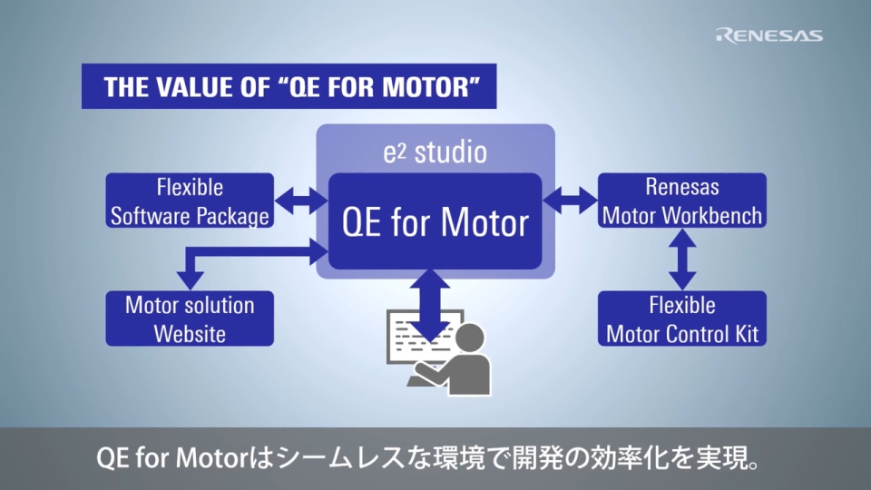 モータソリューション - QE for Motorでシームレスな環境で開発の効率化を実現