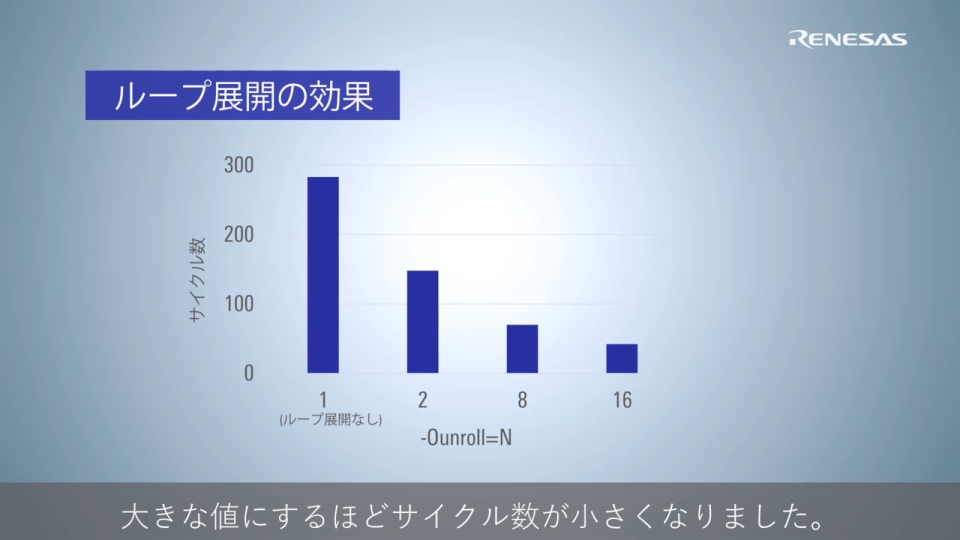 CC-RL/CC-RX/CC-RH コンパイラ Tips - 実行速度改善(ループ展開)