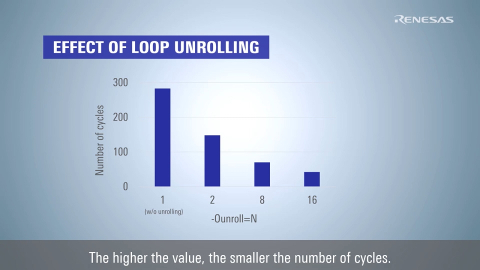 CC-RL/CC-RX/CC-RH Compiler Tips - Improve Execution Speed (Loop Unrolling)