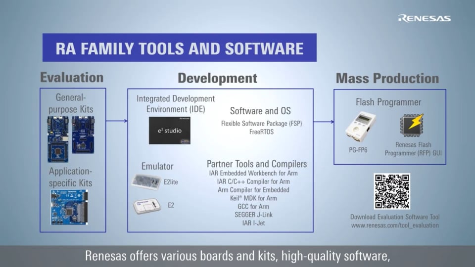 Quick Start Guide - Tool & Software Introduction for RA