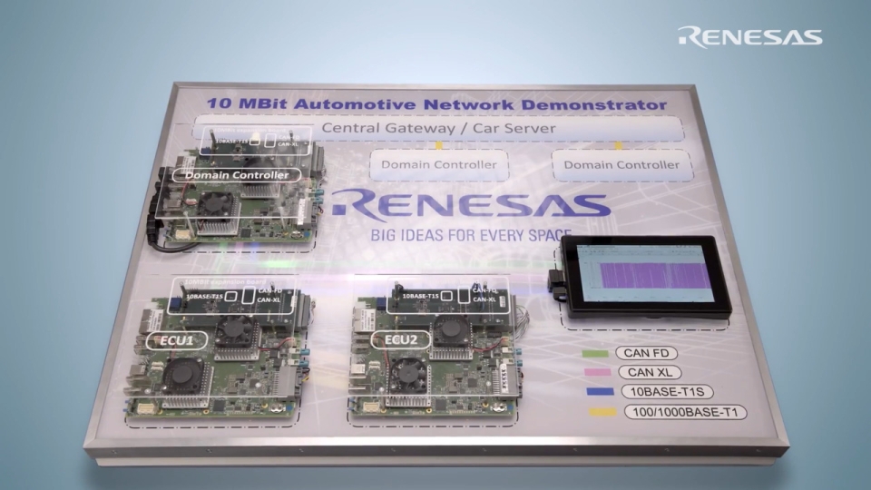 CAN XL and 10BASE-T1S – Protocol Comparison Demo Using Vehicle Computer 3