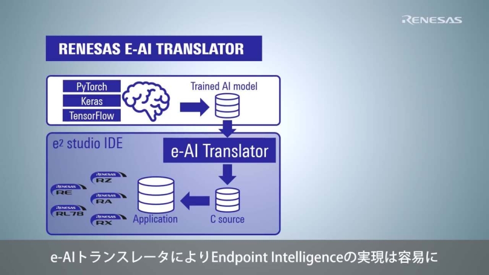 e-AIトランスレータのご紹介："Endpoint Intelligence"の社会実装に貢献