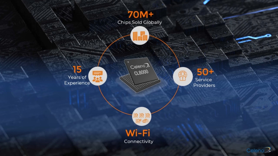 Wi-Fi 6 Silicon Family