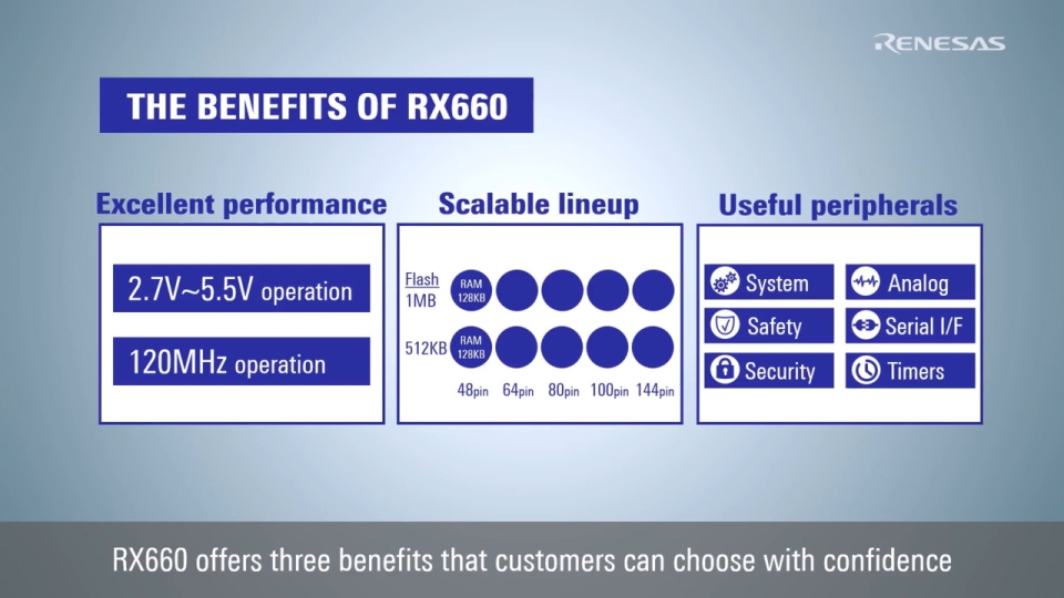High Performance and Noise-Tolerant RX660 MCU for 5V Power Supply