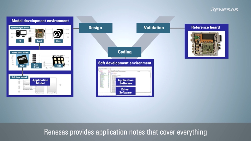 xEV Inverter Application Model & Software