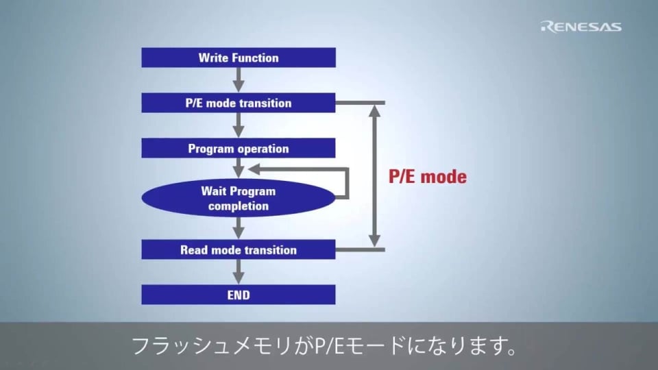 RX Flash Module FIT Tips - e² studioでフラッシュモジュールFITを使用した書き換えを確認する方法