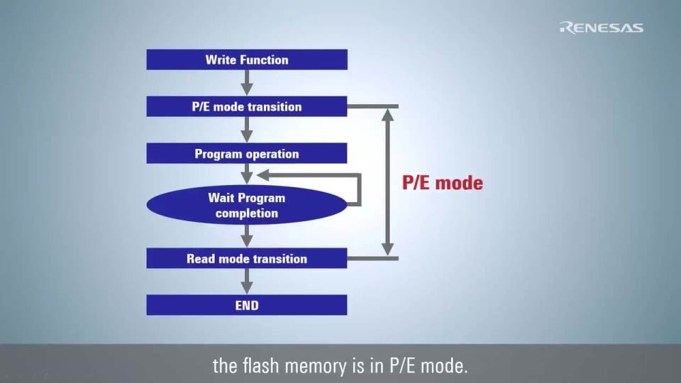 RX Flash Module FIT Tips - How to Check Reprogramming Using the Flash Module FIT in e² studio