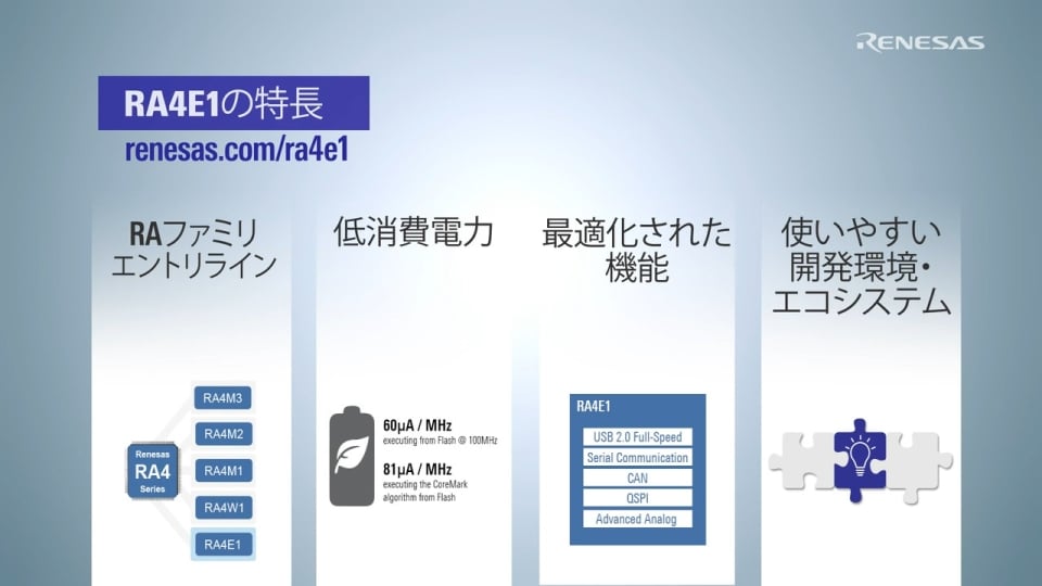 低消費電力性能と最適化された機能のバランスを実現したエントリラインMCU RA4E1