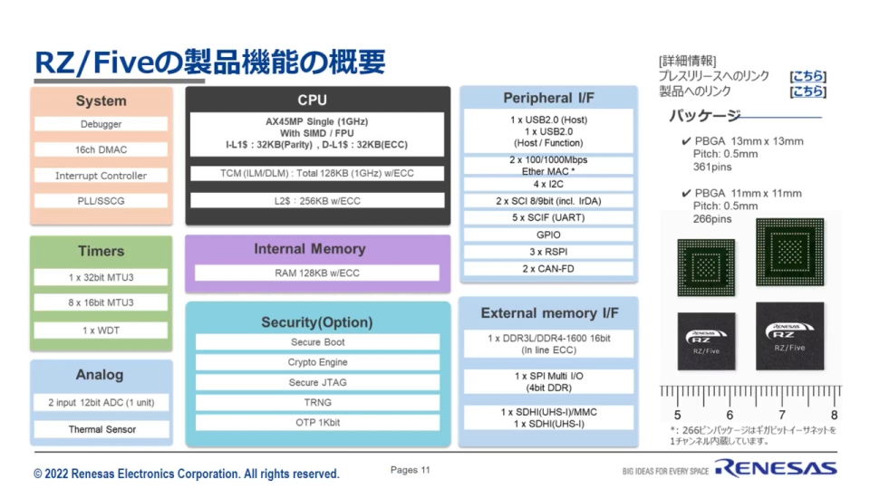 Reneas RZ/Five MPUのご紹介