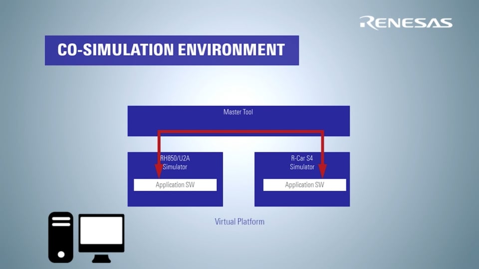 Introduction of Virtual Platform Co-simulation