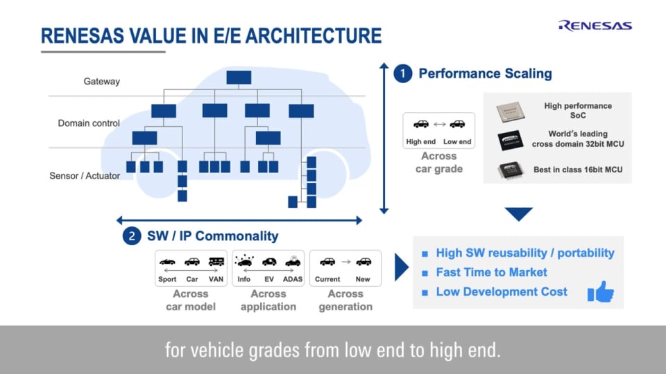 Vision and Strategy of Renesas Automotive Business