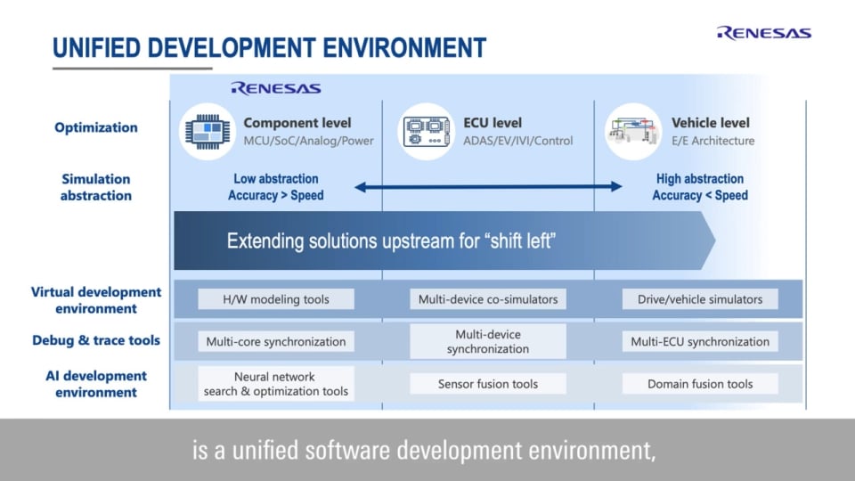 Renesas MCU and SoC Strategy for Automotive Solutions
