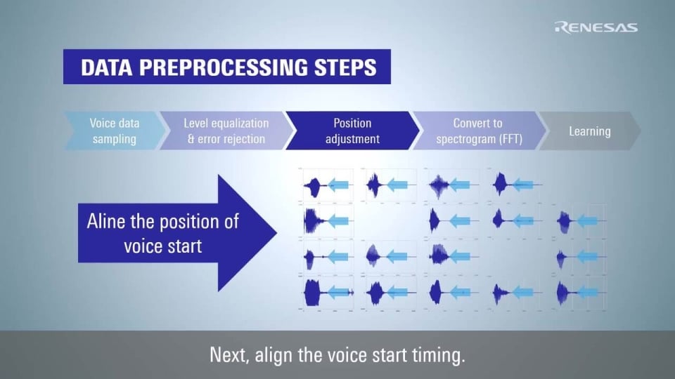 e-AI Translator Tutorial Part 1: Data Preprocessing for Better Recognition Accuracy