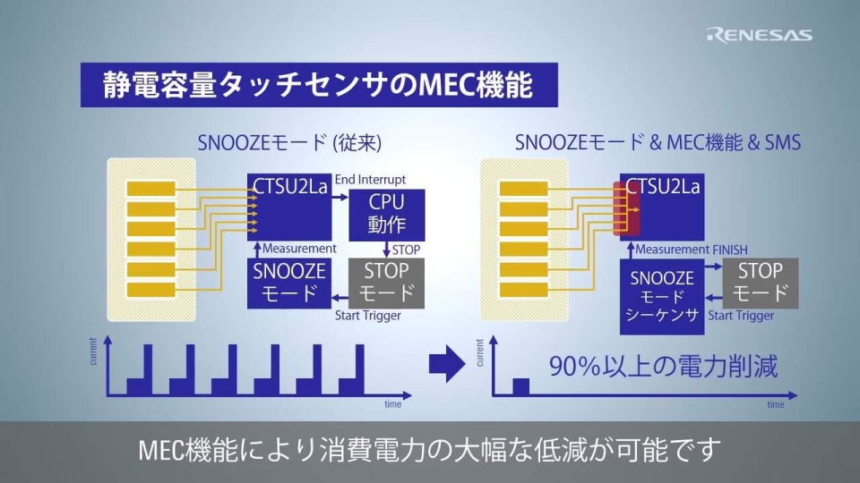 RL78/G22 家電UIデモのご紹介 - キッチン家電のUIの革新に貢献 