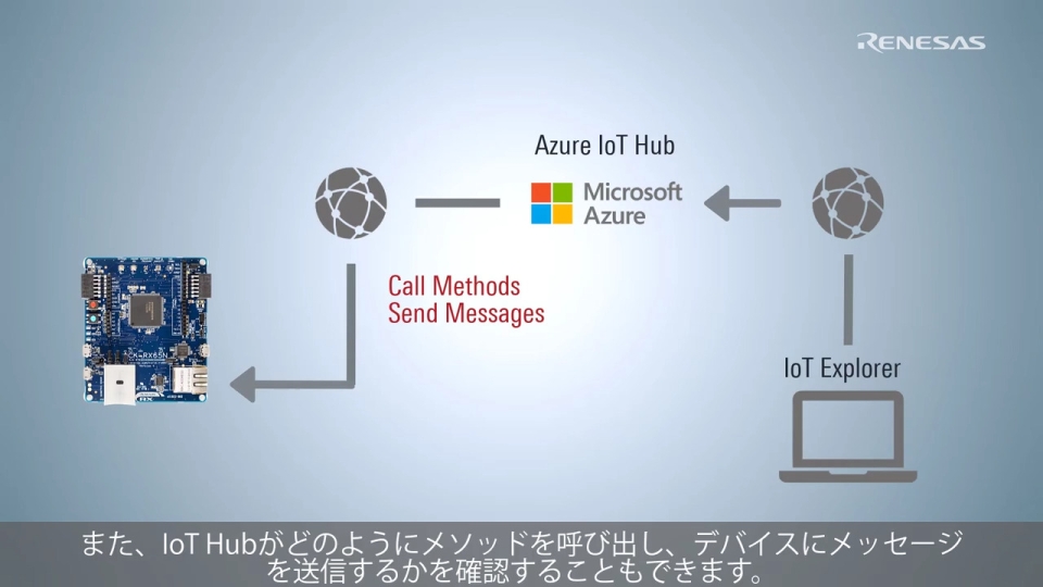 Azure RTOS チュートリアル (3/3) CK-RX65N: クラウド連携