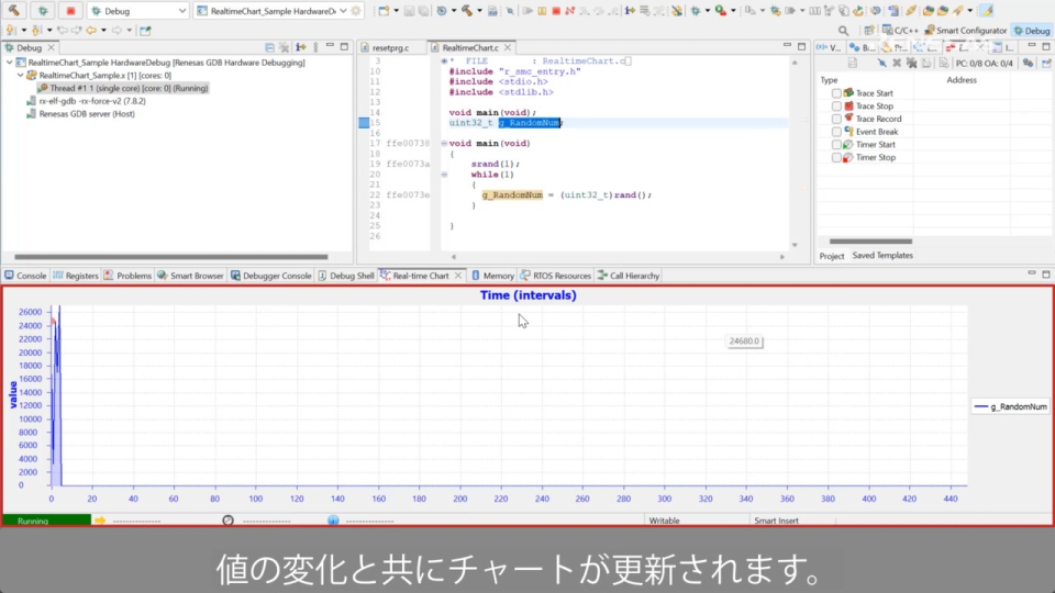 e² studio - デバッガでのリアルタイムチャートビューの使い方