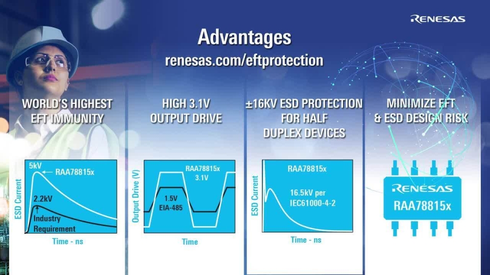 RAA78815x & RAA78817x Family of RS-485/422 Transceivers with Highest EFT Immunity