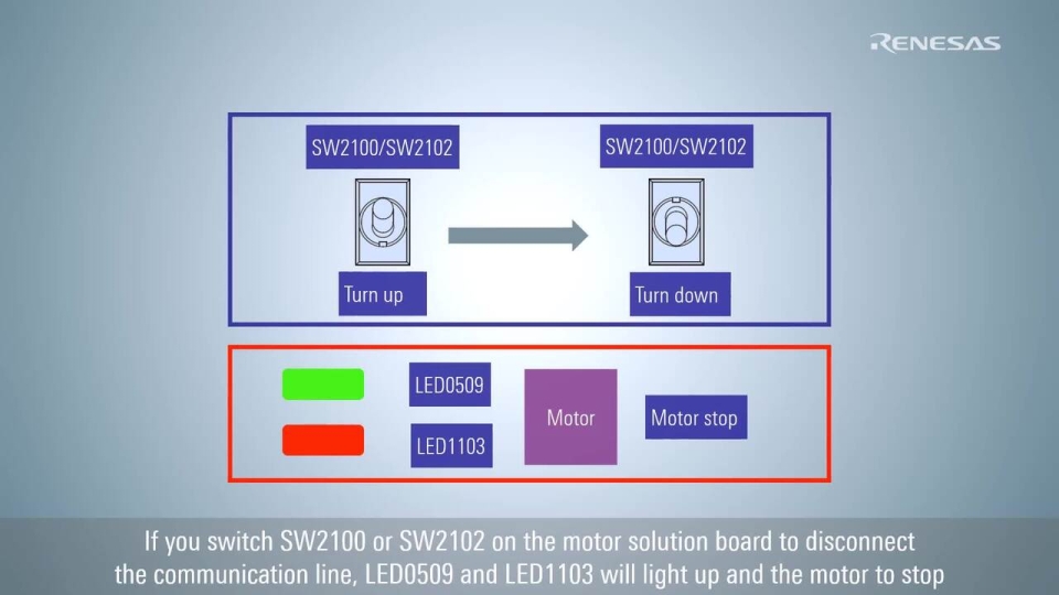 Safe torque off Demonstration with RZ/T2M Motor Solution Kit