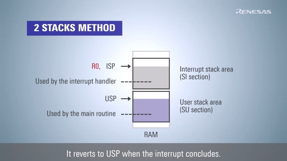 CC-RX Compiler Tutorial - How to Set Up the Stack Area