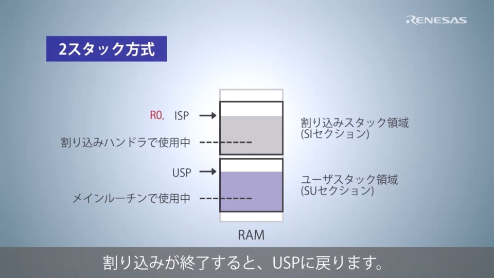 CC-RXコンパイラ チュートリアル スタック領域の設定方法