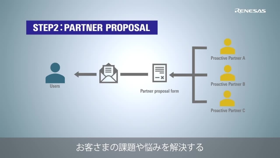 How to Use the R-CAR Solution Request Site