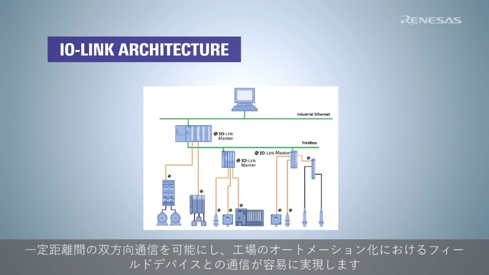 RA2E2による近接センサソリューションでIO-Link製品開発を加速