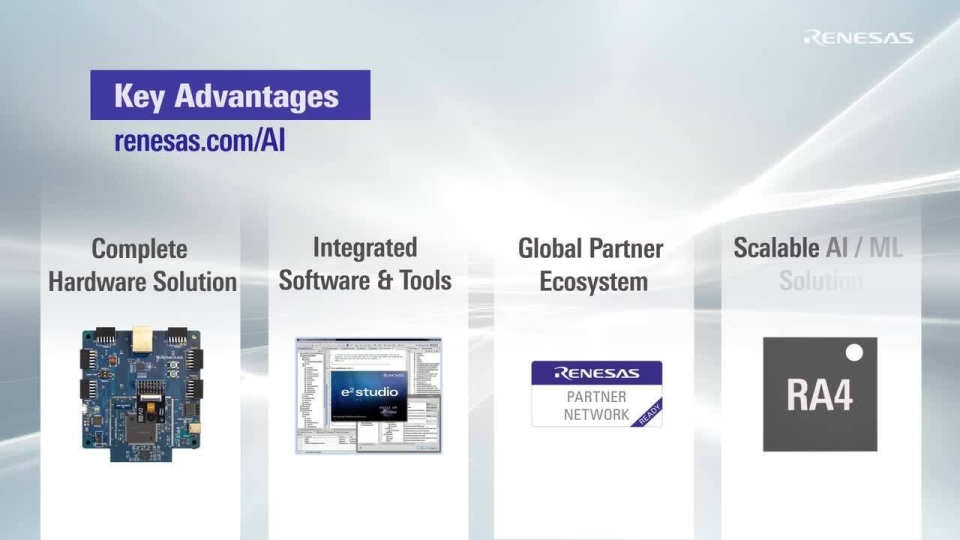 AI/ML Reference Kits