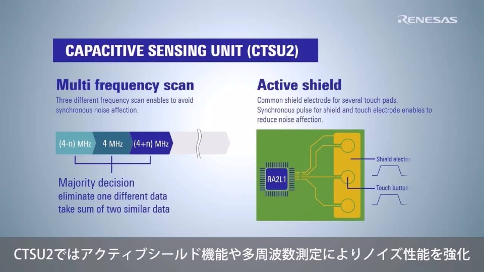 QE for Capacitive Touchのご紹介(RA編)
